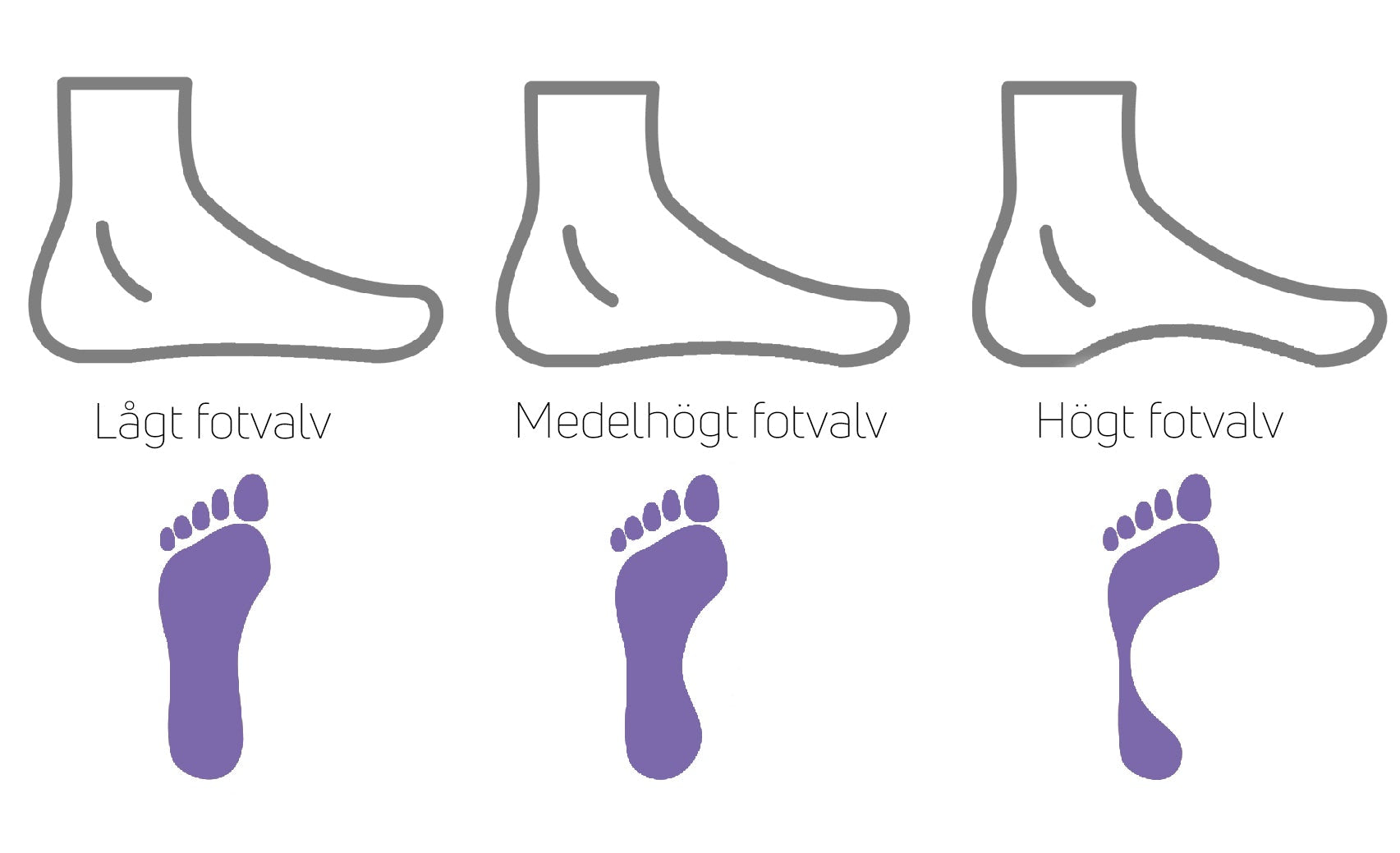 identificer-din-svang