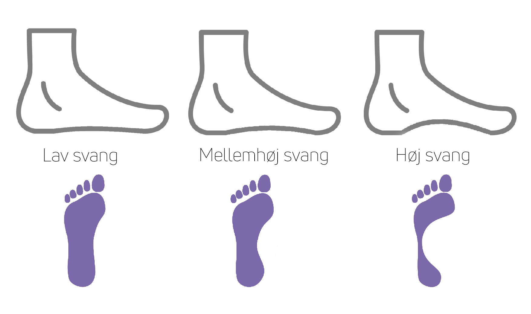 identificer-din-svang
