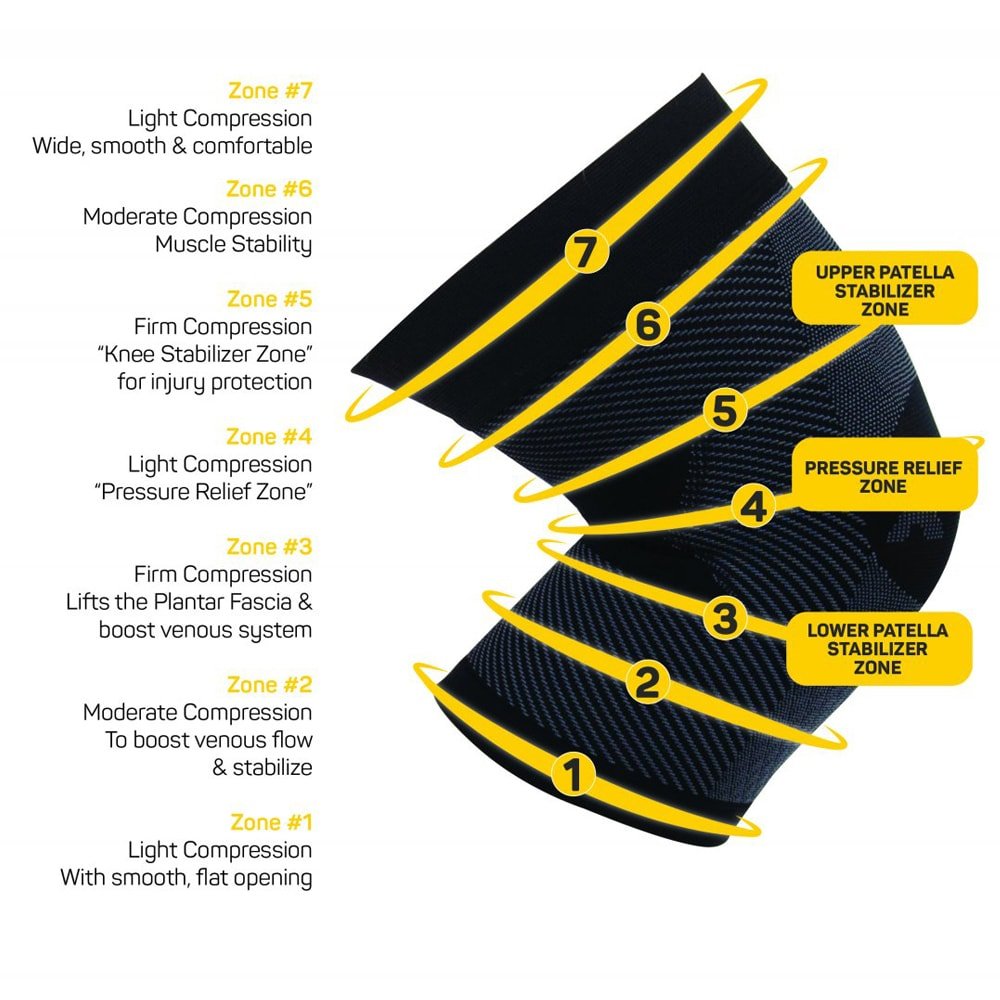 OS1st KS7 Kompressionsstøtte Knæstøtte